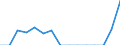 Indicator: Population Estimate,: Total, Not Hispanic or Latino, Some Other Race Alone (5-year estimate) in Johnson County, WY