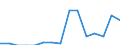 Indicator: Population Estimate,: Total, Not Hispanic or Latino, Two or More Races, Two Races Including Some Other Race (5-year estimate) in Johnson County, WY