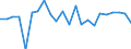 Indicator: Population Estimate,: re Death Rate for Johnson County, WY
