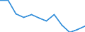 Indicator: Population Estimate,: Migration Flow (5-year estimate) for Johnson County, WY (DISCONTINUED)