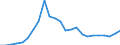 Indicator: Gross Domestic Product:: All Industries in Johnson County, WY