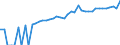 Indicator: 90% Confidence Interval: Lower Bound of Estimate of Median Household Income for Johnson County, WY