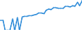 Indicator: 90% Confidence Interval: Upper Bound of Estimate of Median Household Income for Johnson County, WY