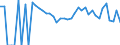 Indicator: 90% Confidence Interval: Lower Bound of Estimate of Related Children Age 5-17 in Families in Poverty for Johnson County, WY