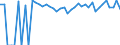 Indicator: 90% Confidence Interval: Lower Bound of Estimate of People of All Ages in Poverty for Johnson County, WY