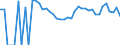Indicator: 90% Confidence Interval: Upper Bound of Estimate of Related Children Age 5-17 in Families in Poverty for Johnson County, WY