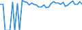 Indicator: 90% Confidence Interval: Upper Bound of Estimate of People of All Ages in Poverty for Johnson County, WY