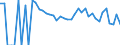 Indicator: 90% Confidence Interval: Lower Bound of Estimate of Percent of Related Children Age 5-17 in Families in Poverty for Johnson County, WY