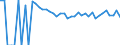 Indicator: 90% Confidence Interval: Lower Bound of Estimate of Percent of People of All Ages in Poverty for Johnson County, WY