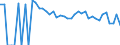 Indicator: 90% Confidence Interval: Lower Bound of Estimate of Percent of People Age 0-17 in Poverty for Johnson County, WY