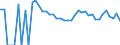 Indicator: 90% Confidence Interval: Upper Bound of Estimate of Percent of Related Children Age 5-17 in Families in Poverty for Johnson County, WY