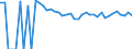 Indicator: 90% Confidence Interval: Upper Bound of Estimate of Percent of People of All Ages in Poverty for Johnson County, WY