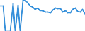 Indicator: 90% Confidence Interval: Upper Bound of Estimate of Percent of People Age 0-17 in Poverty for Johnson County, WY