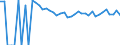 Indicator: Estimated Percent of: People of All Ages in Poverty for Johnson County, WY