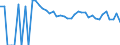 Indicator: Estimated Percent of: People Age 0-17 in Poverty for Johnson County, WY