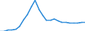 Indicator: Real Gross Domestic Product:: All Industries in Johnson County, WY
