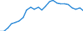 Indicator: Real Gross Domestic Product:: Government and Government Enterprises in Johnson County, WY