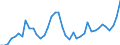 Indicator: Housing Inventory: Active Listing Count: ed by Building Permits for Laramie County, WY