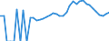 Indicator: Housing Inventory: Active Listing Count: nty, WY