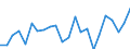 Indicator: Housing Inventory: Active Listing Count: , WY