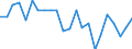 Indicator: Housing Inventory: Active Listing Count: aramie County, WY