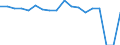 Indicator: Housing Inventory: Active Listing Count: enses Known to Law Enforcement in Laramie County, WY (DISCONTINUED)