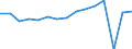 Indicator: Housing Inventory: Active Listing Count: usted by Cost of Living for Laramie County, WY
