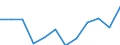 Indicator: Housing Inventory: Active Listing Count: year estimate) for Laramie County, WY (DISCONTINUED)