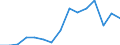 Indicator: Housing Inventory: Active Listing Count: (5-year estimate) Index for Laramie County, WY