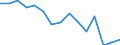Indicator: Housing Inventory: Active Listing Count: as a Percentage of Households with Children (5-year estimate) in Laramie County, WY