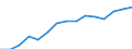 Indicator: Housing Inventory: Active Listing Count: eted an Associate's Degree or Higher (5-year estimate) in Laramie County, WY