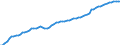 Indicator: Housing Inventory: Active Listing Count: WY