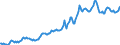 Indicator: Housing Inventory: Average Listing Price: in Laramie County, WY