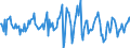 Indicator: Housing Inventory: Average Listing Price: Month-Over-Month in Laramie County, WY