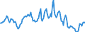 Indicator: Housing Inventory: Average Listing Price: Year-Over-Year in Laramie County, WY