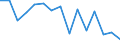 Indicator: Population Estimate,: Total, Not Hispanic or Latino, American Indian and Alaska Native Alone (5-year estimate) in Laramie County, WY