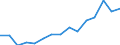 Indicator: Population Estimate,: Total, Not Hispanic or Latino, Two or More Races, Two Races Excluding Some Other Race, and Three or More Races (5-year estimate) in Laramie County, WY