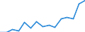 Indicator: Population Estimate,: Total, Hispanic or Latino, Black or African American Alone (5-year estimate) in Laramie County, WY