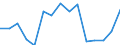 Indicator: Population Estimate,: Total, Hispanic or Latino, Asian Alone (5-year estimate) in Laramie County, WY