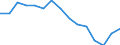 Indicator: Population Estimate,: Total, Hispanic or Latino, Some Other Race Alone (5-year estimate) in Laramie County, WY