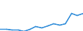 Indicator: Population Estimate,: Total, Hispanic or Latino, Two or More Races, Two Races Excluding Some Other Race, and Three or More Races (5-year estimate) in Laramie County, WY
