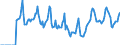 Indicator: Market Hotness:: Median Days on Market in Laramie County, WY