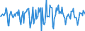 Indicator: Market Hotness:: Median Days on Market in Laramie County, WY