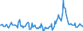 Indicator: Market Hotness:: Median Days on Market in Laramie County, WY