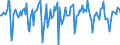 Indicator: Market Hotness:: Median Days on Market in Laramie County, WY
