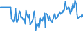 Indicator: Market Hotness:: Median Days on Market Versus the United States in Laramie County, WY