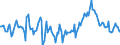 Indicator: Market Hotness:: Median Days on Market Day in Laramie County, WY
