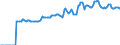 Indicator: Market Hotness:: Median Listing Price in Laramie County, WY