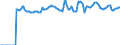Indicator: Market Hotness:: Median Listing Price Versus the United States in Laramie County, WY