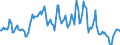Indicator: Market Hotness:: Median Listing Price in Laramie County, WY